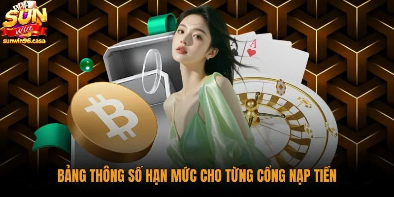 Bảng hạn mức nạp tiền chi tiết theo từng phương thức