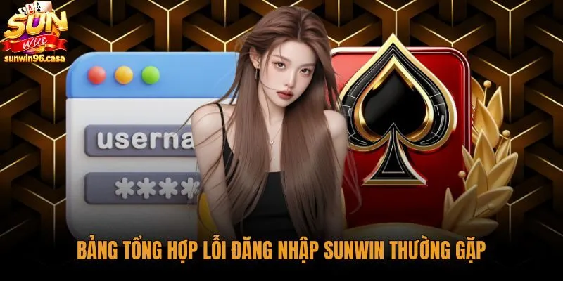 Giải pháp khắc phục sự cố đăng nhập Sunwin thành công