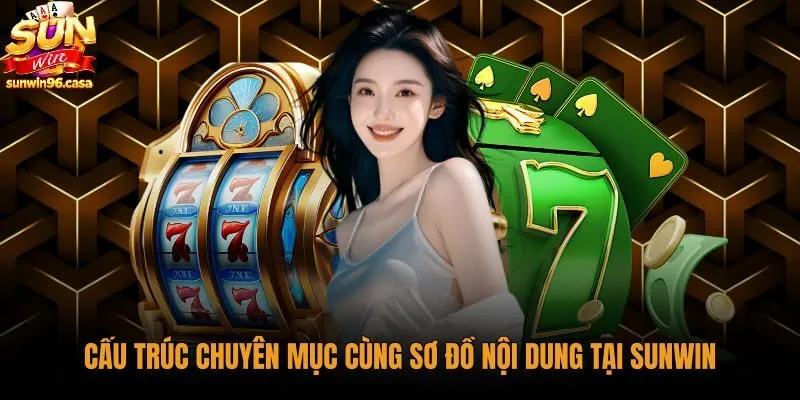 Sơ đồ giới thiệu cấu trúc danh mục thông tin tại sunwin96.casa